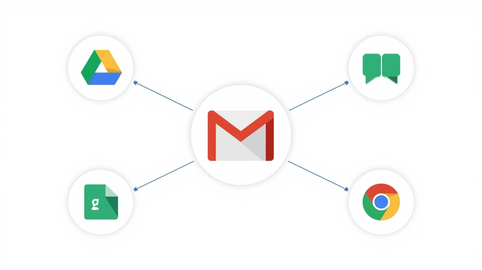 Gmail’in Google servisleri ile entegrasyonu