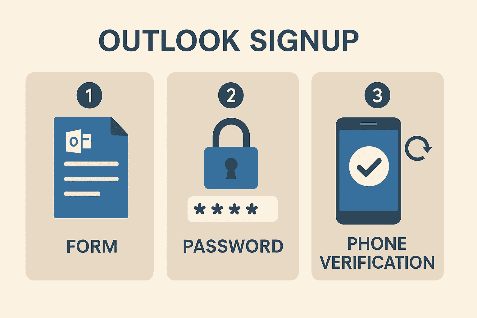 Outlook hesabı açma adımları illüstrasyonu